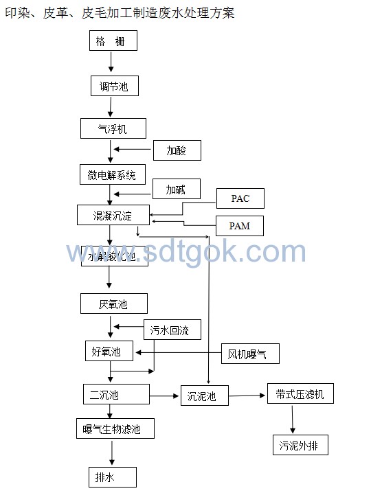 溶氣氣浮機