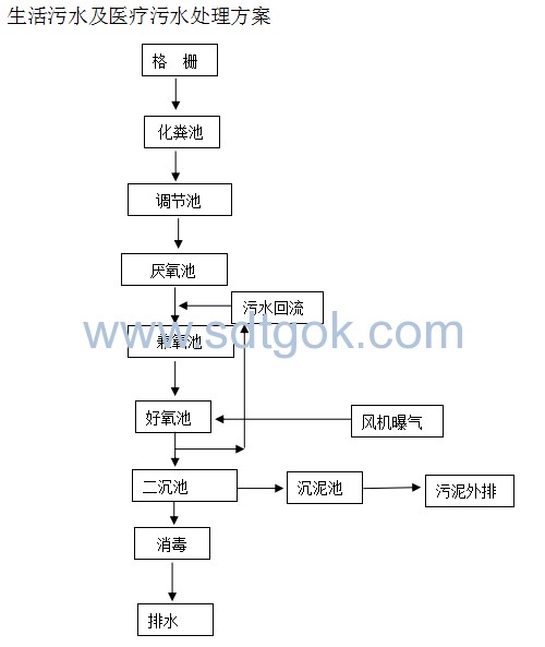 污水氣浮機(jī)