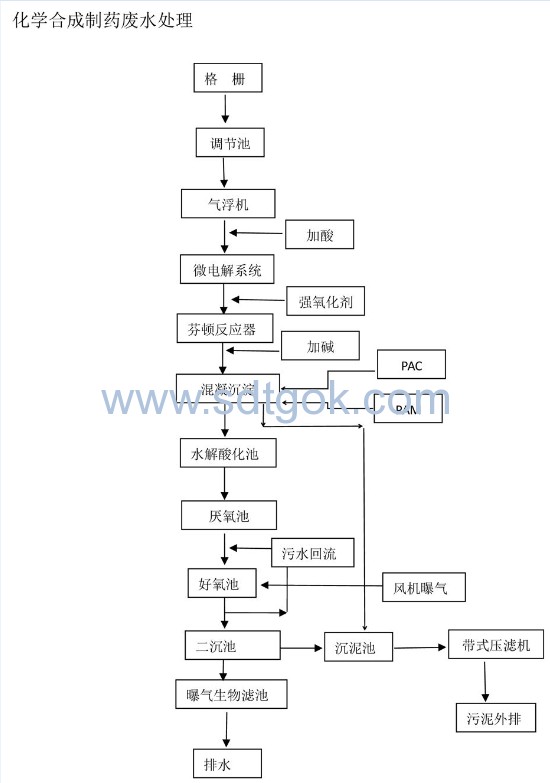 污水氣浮機(jī)