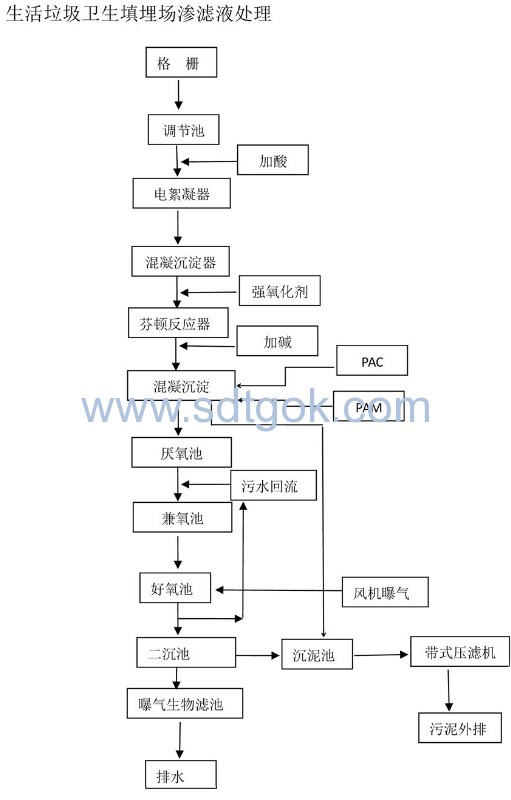 污水氣浮機(jī)