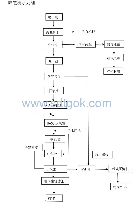 溶氣氣浮機(jī)