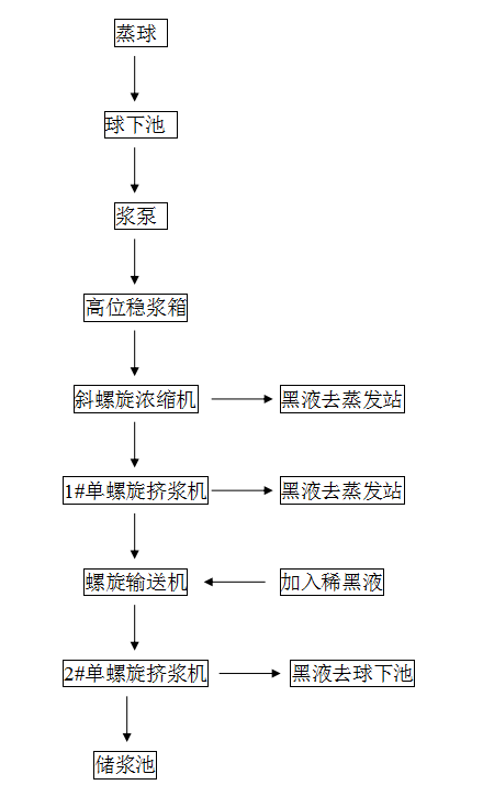 溶氣氣浮機