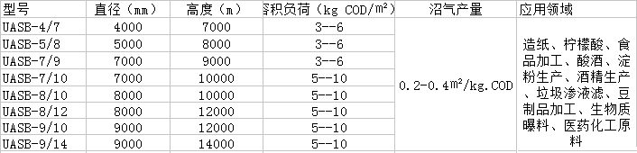 淺層氣浮機(jī)