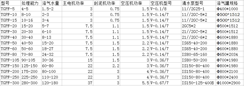 溶氣氣浮機(jī)